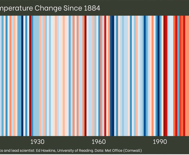 County warming up fast says research